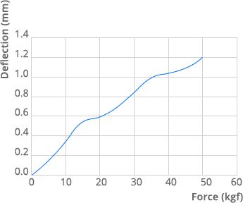 MO-vertical-flex-charts.jpeg