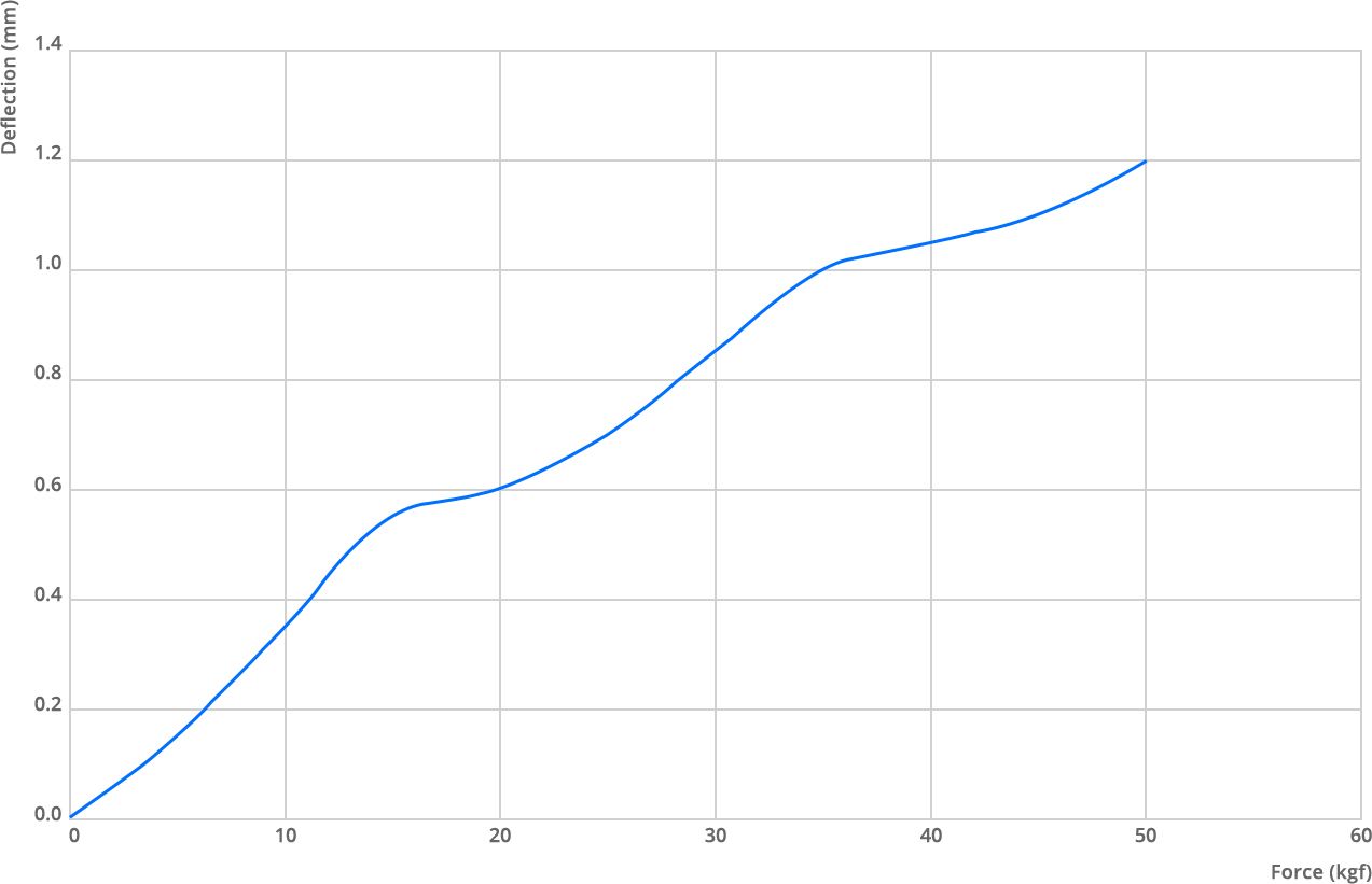 carbon-rim-vertical-stiffness-test-data.jpeg