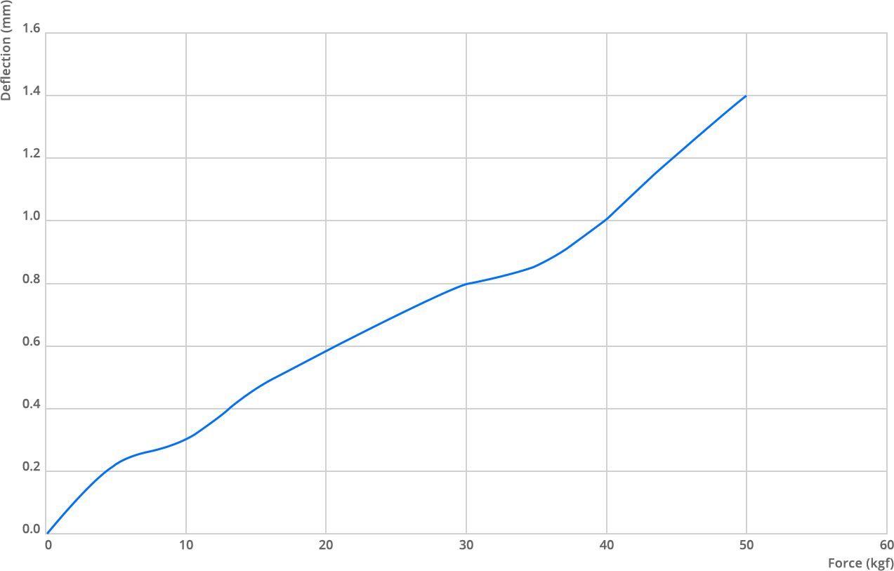 carbon-road-rim-deformation-under-vertical-load.jpeg