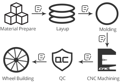 Light-Bicycle-MTB-pro-rims-manufacturing-process-190729